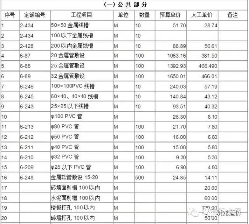 钢结构施工规范：行业趋势与未来展望